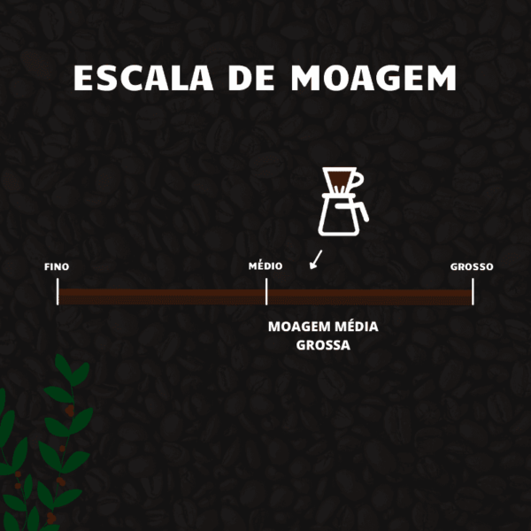 escala de moagem hario