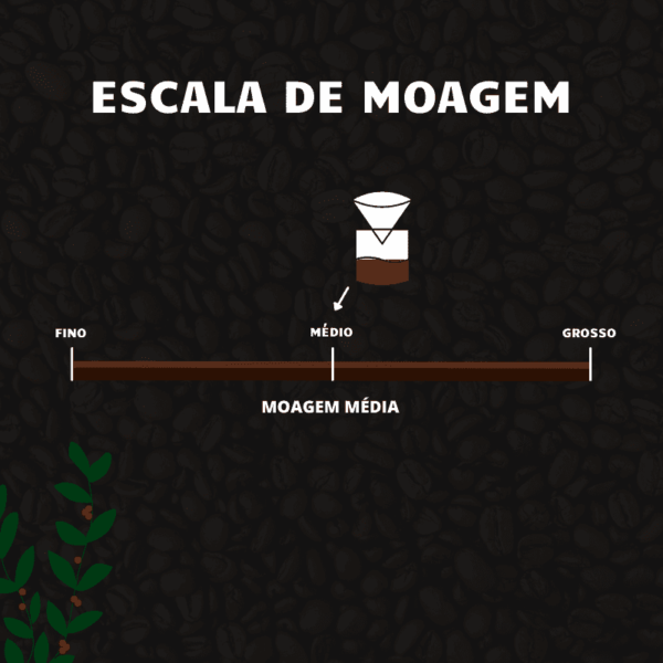 escala de moagem padrão